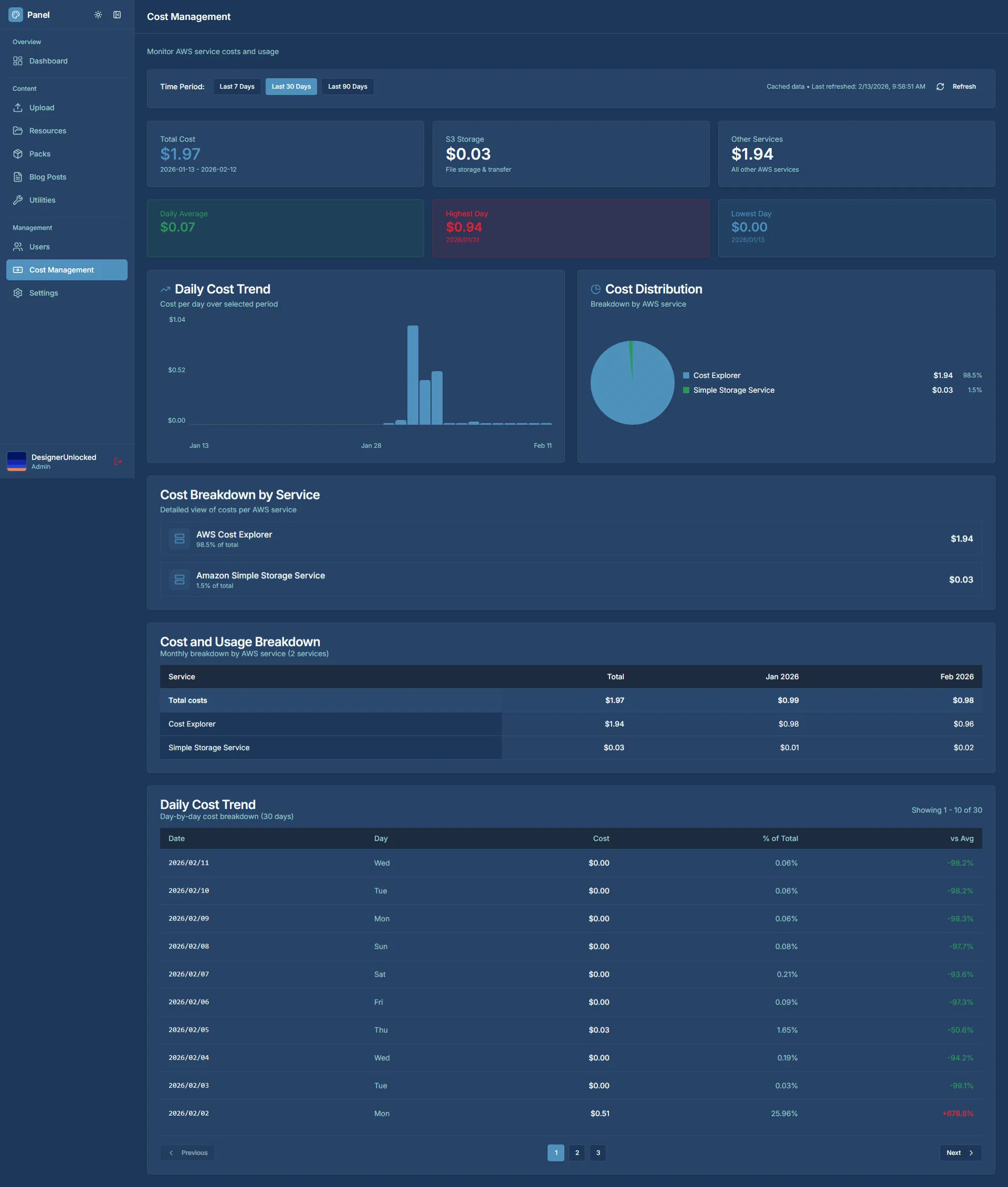 designer unlocked cost analysis